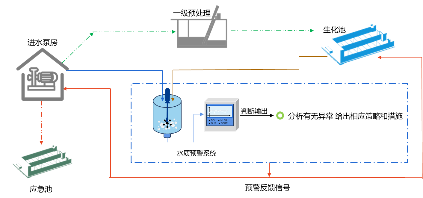 1748486695.png 水质在线预警系统.png