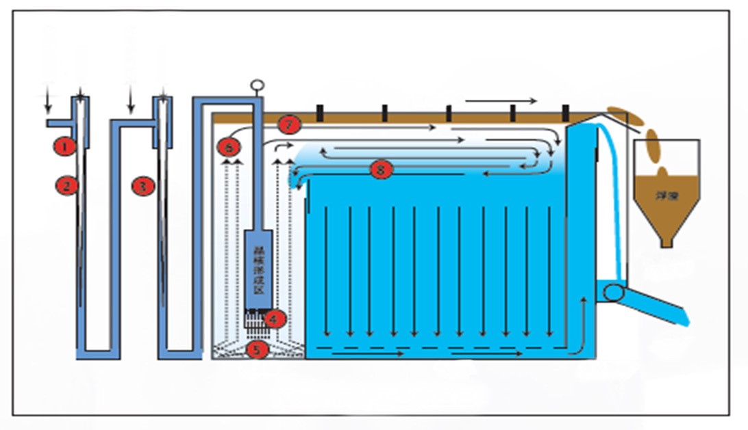1748487192.jpg 超混高速气浮.jpg
