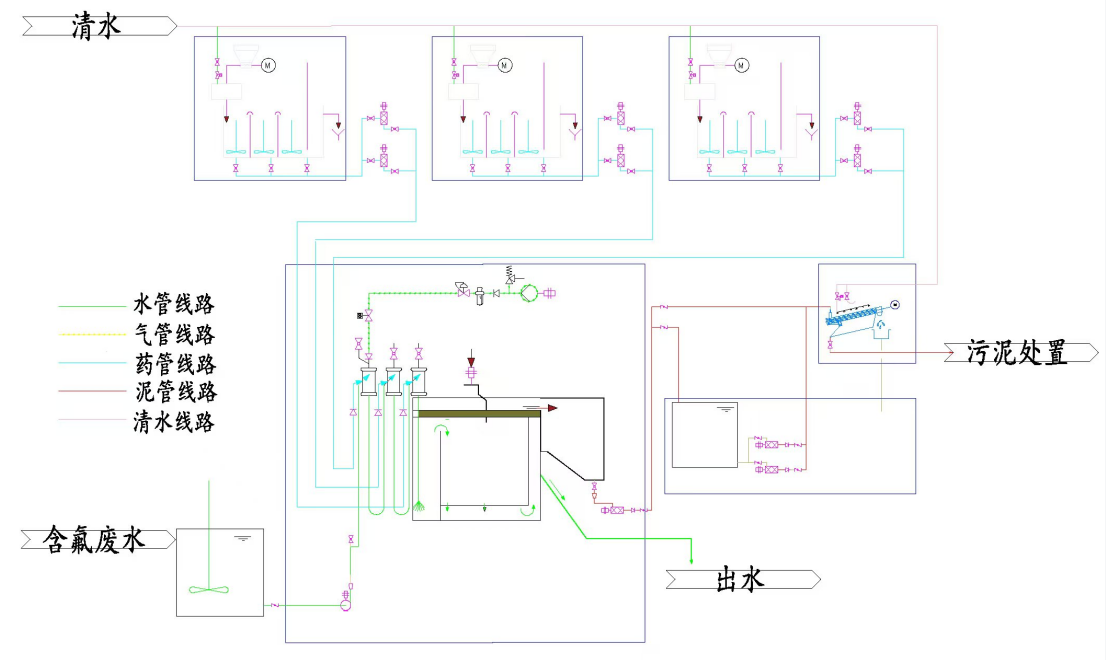 1748487940.png 气能超效分离除氟工艺.png