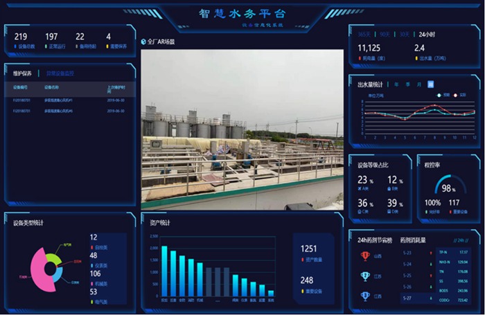 盛泽水处理公司某污水厂智慧水务综合管理平台.jpg